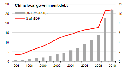 cina-economia-debito