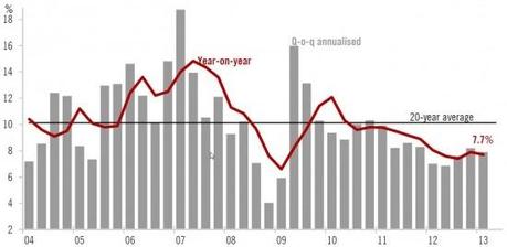 cina-economia-pil