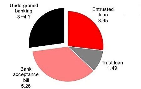 cina-economia-shadow banking