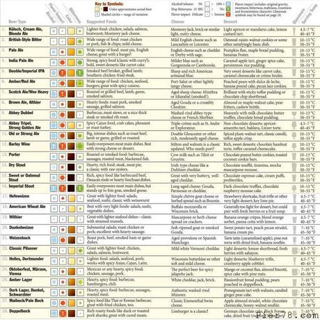 temperatura birra