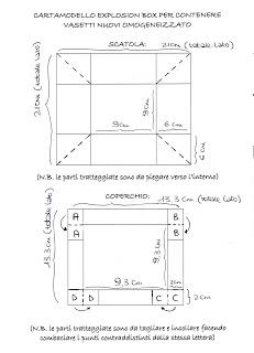 ..i cartamodelli delle explosion box di ieri!