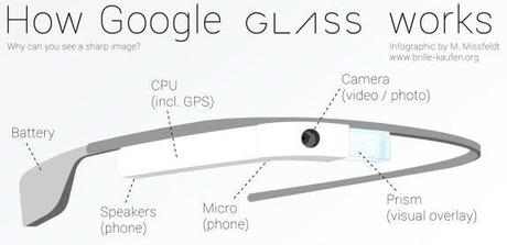 google-glass-schema