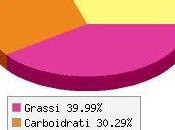 Calorie Farina Soia