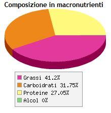 sport nutrizione cal latte soia