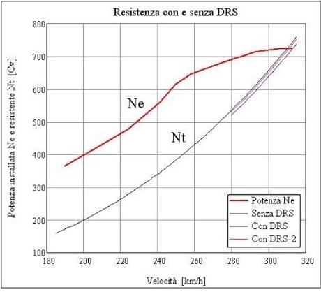 IL TERMINE STALLO AERONAUTICO APPLICATO AL DRD E' ERRATO. PAROLA ALL'ING.BENZING