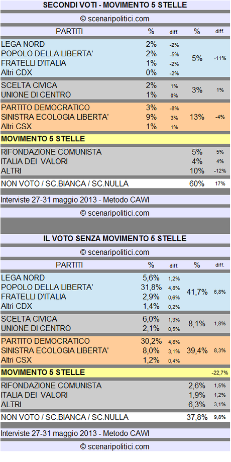 m5s