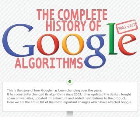 storia-algoritmi-google-marketing-creativo