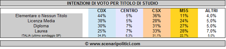 età-pubblicabile