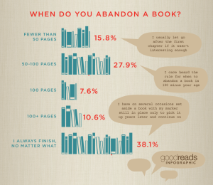 When Abandon_goodreads