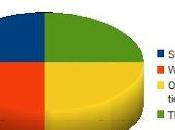 Analisi SWOT della Destinazione Italia! cosa puntare rialzare nostro share?