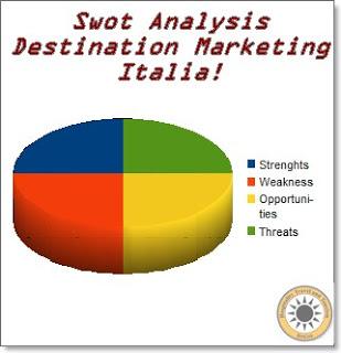 Analisi SWOT della Destinazione Italia! --- Su cosa puntare per rialzare il nostro share?