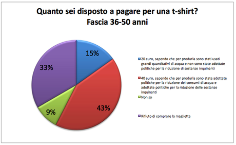 Schermata 07-2456489 alle 17.04.54