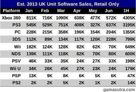 Wii U - Vendite software disastrose nel Regno Unito