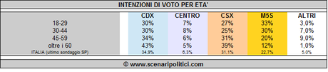 età-pubblciabile