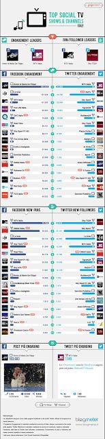 Top Social Tv Shows & Channels Italia: in giugno crescono Mtv e SkyTg24, ancora ottimi risultati per Amici