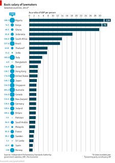 Stipendi dei parlamentari a confronto: una classifica mondiale rispetto al PIL pro capite