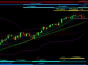 Sp500: 16/7/2013