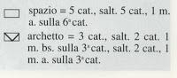 Schemi per il filet: Pizzo con uva, mele, pere e pesche per la tovaglietta