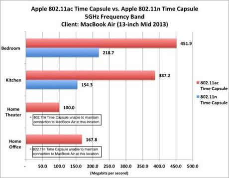 Performance-TimeCapsule