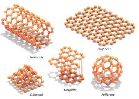 Sette incredibili applicazioni del grafene