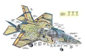 F35: dove sono i cattolici?