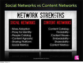 La differenza tra social e content networks