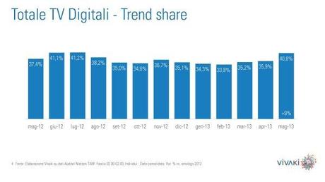 Gli ascolti della tv non generalista [SAT e DTT] - Giugno 2013 (analisi Vivaki)