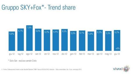 Gli ascolti della tv non generalista [SAT e DTT] - Giugno 2013 (analisi Vivaki)