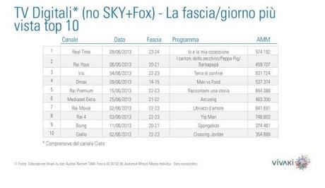 Gli ascolti della tv non generalista [SAT e DTT] - Giugno 2013 (analisi Vivaki)