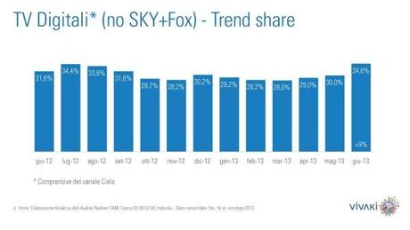 Gli ascolti della tv non generalista [SAT e DTT] - Giugno 2013 (analisi Vivaki)