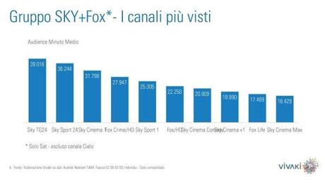 Gli ascolti della tv non generalista [SAT e DTT] - Giugno 2013 (analisi Vivaki)