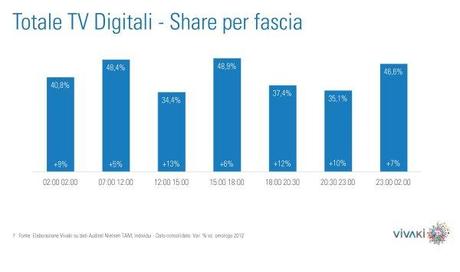 Gli ascolti della tv non generalista [SAT e DTT] - Giugno 2013 (analisi Vivaki)