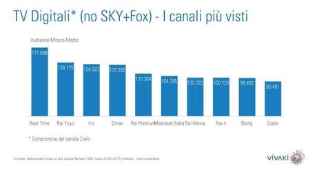 Gli ascolti della tv non generalista [SAT e DTT] - Giugno 2013 (analisi Vivaki)