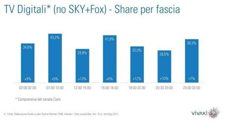 Gli ascolti della tv non generalista [SAT e DTT] - Giugno 2013 (analisi Vivaki)