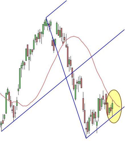 Ftse Mib - Forchetta e 25+5