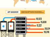 Google Apple Play Store infografica