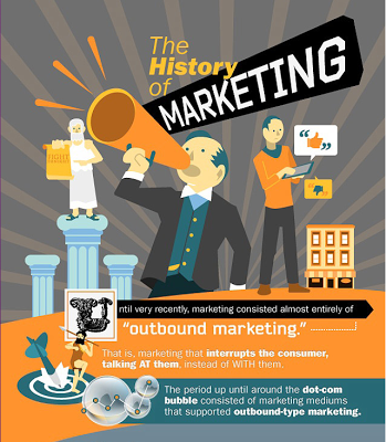 Una breve storia del marketing in un mega info-grafico