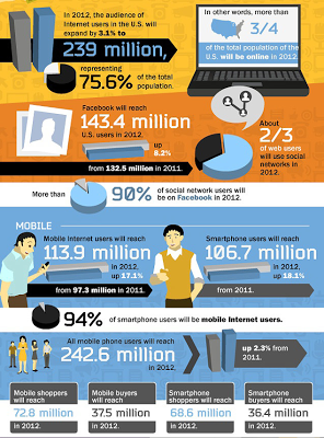 Una breve storia del marketing in un mega info-grafico