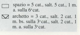 Schemi per il filet: Tovaglia rettangolare con roselline e punto principessa