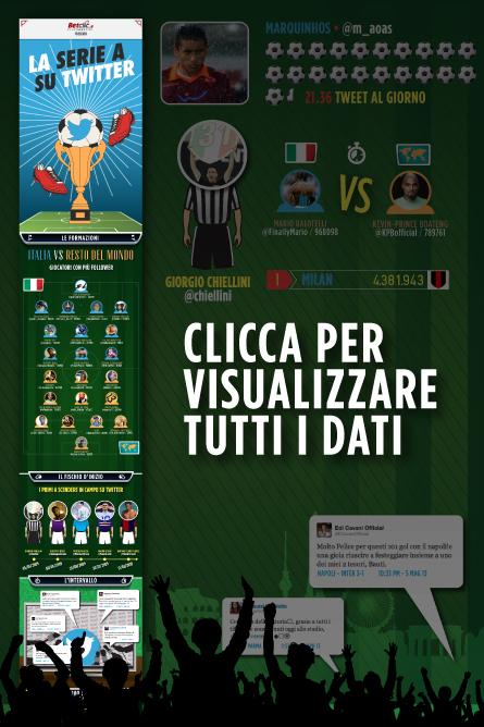20130507 Betclic Infographic Preview Calciatori su Twitter: tutta la Serie A in 140 caratteri