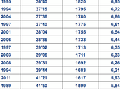 Previsione della tappa 2013 Alpe-d'Huez