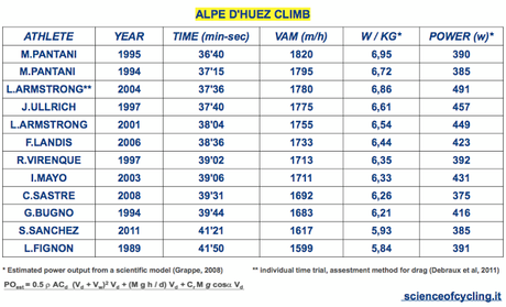 Previsione della 18a tappa del TdF 2013 Gap - Alpe-d'Huez