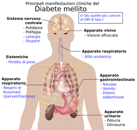 COSTI SOCIALI E SANITARI DEL DIABETE