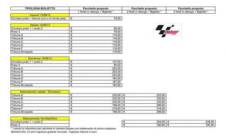 Pacchetti Motogp Misano