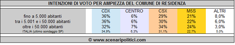 comune-pubblicabile