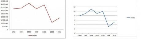 grafici 700x194 ESTREMA SINISTRA: DOVÈ FINITA?