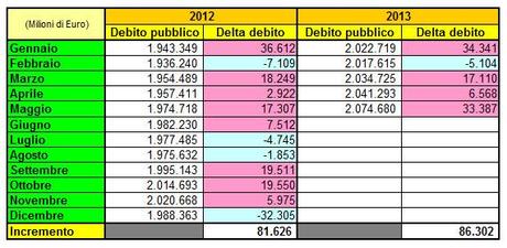 Senza via d’uscita