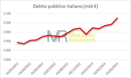 Senza via d’uscita