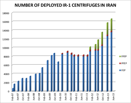 CENTRIFUGHE IRAN