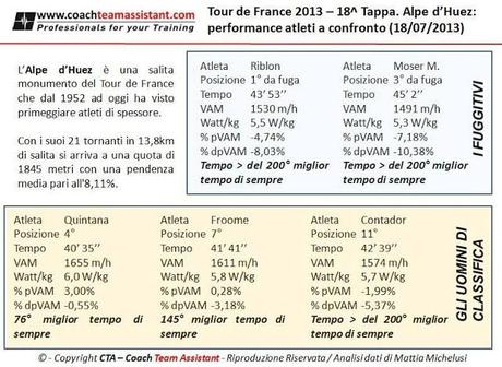 Performance Atleti sull' Alpe-d'Huez: 18a tappa TdF 2013
